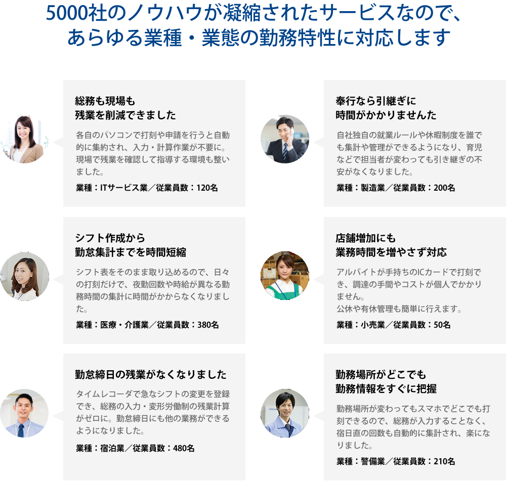 5000社のノウハウが凝縮されたサービスなので、あらゆる業種・業態の勤務特性に対応します