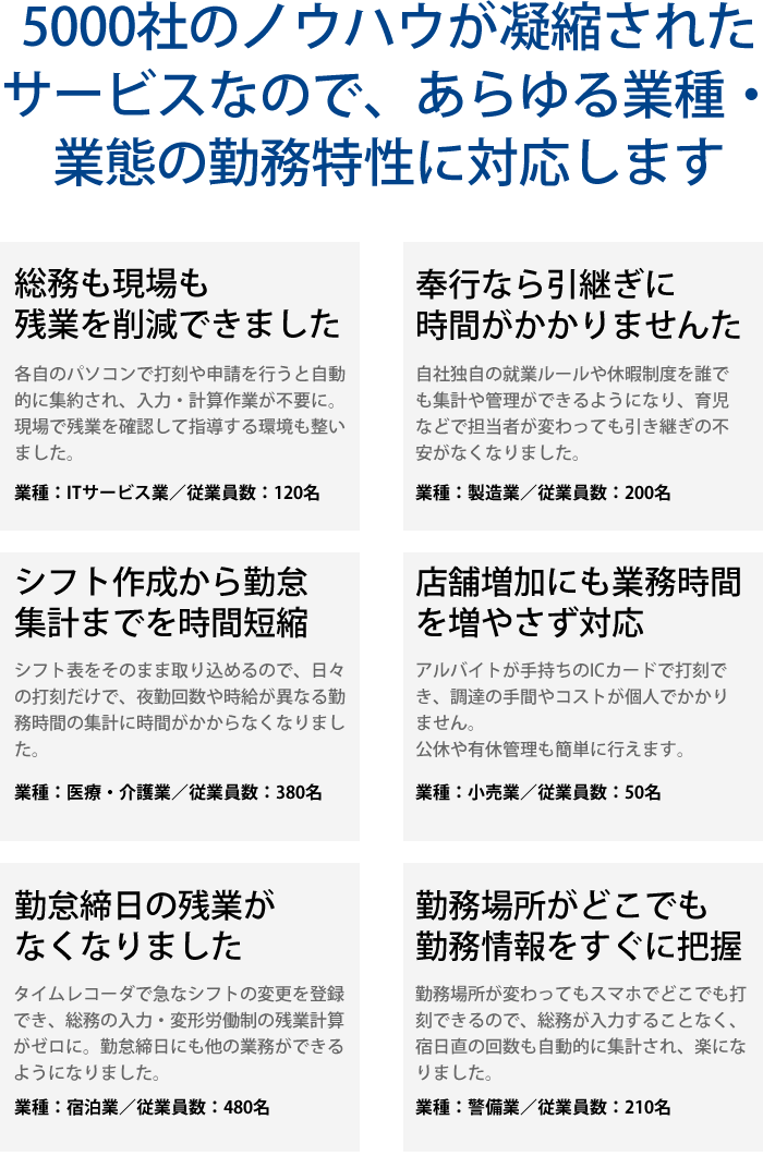 5000社のノウハウが凝縮されたサービスなので、あらゆる業種・業態の勤務特性に対応します