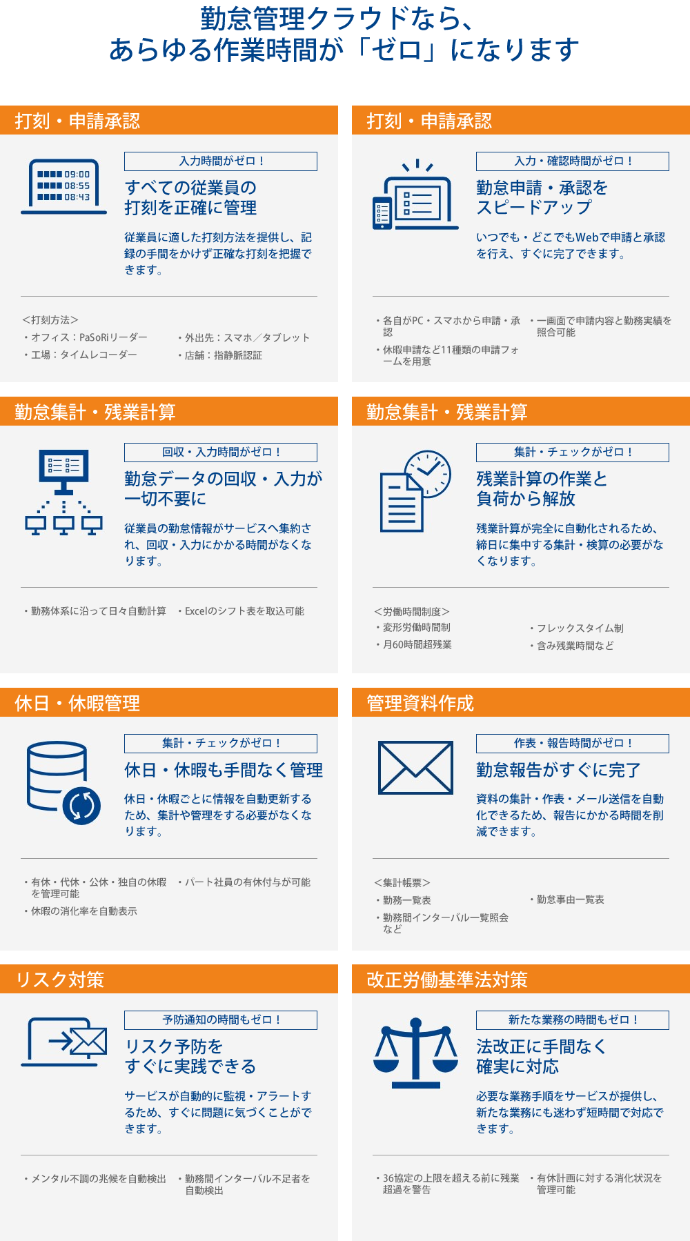 勤怠管理クラウドなら、あらゆる作業時間が「ゼロ」になります すべての従業員の打刻を正確に管理 勤怠申請・承認をスピードアップ 勤怠データの回収・入力が一切不要に 残業計算の作業と負荷から解放 休日・休暇も手間なく管理 勤怠報告がすぐに完了 リスク予防をすぐに実践できる 法改正に手間なく確実に対応