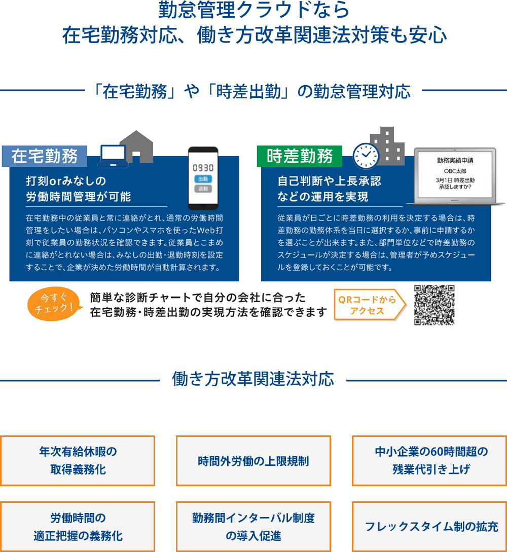 勤怠管理クラウドなら在宅勤務対応、働き方改革関連法対策も安心「在宅勤務」や「時差出勤」の勤怠管理対応