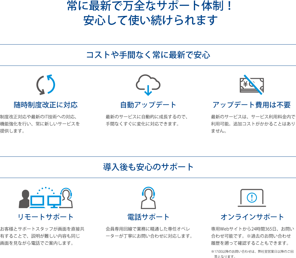 常に最新で万全なサポート体制!安心して使い続けられます。コストや手間なく常に最新で安心。随時制度改正に対応、自動アップデート、アップデート費用は不要。導入後も安心のサポート。リモートサポート、電話サポート、オンラインサポート