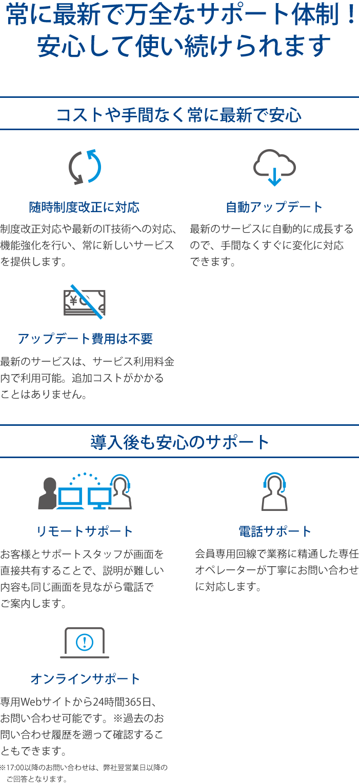 常に最新で万全なサポート体制!安心して使い続けられます。コストや手間なく常に最新で安心。随時制度改正に対応、自動アップデート、アップデート費用は不要。導入後も安心のサポート。リモートサポート、電話サポート、オンラインサポート
